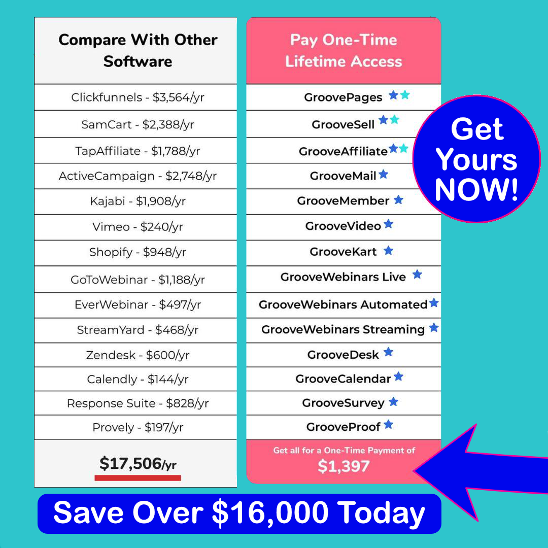 Free App Cloud - Compare Groove Funnels Business Tools To Other Brands - Save Over $16000 With GrooveFunnels